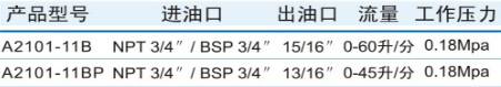 A2101-11BԷ͘a(chn)Ʒ(sh)