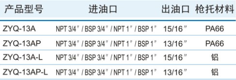 ZYQ-13AԷ͘Ҏ(gu)񅢔